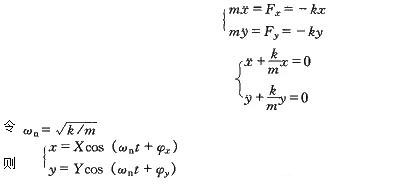圓盤的運(yùn)動微分方程