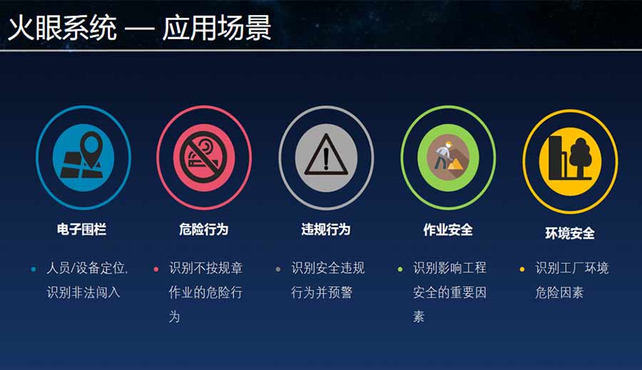 火箭系統(tǒng)-應用產出場景